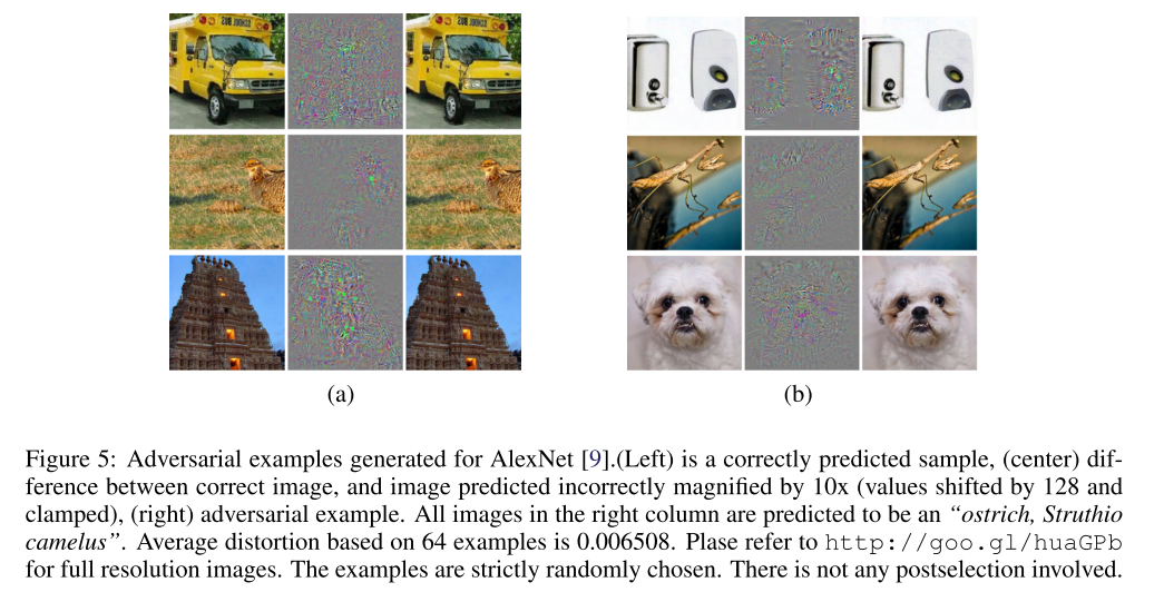 Des exemples adversatifs (Figure 5 de (Szegedy et al. 2013) prise sans autorisation)