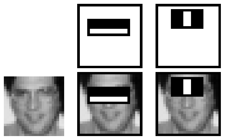 Les caractéristiques Haar sélectionné par l’algorithme (Viola and Jones 2001) pour la détection de visages. (Figure 3 de leur papier prise sans autorisation). La caractéristique Haar est une fonction calculée comme suit: La somme des intensités des pixels à l’intérieure de la région blanche est soustraite de la somme des intensités des pixels de la région noire.